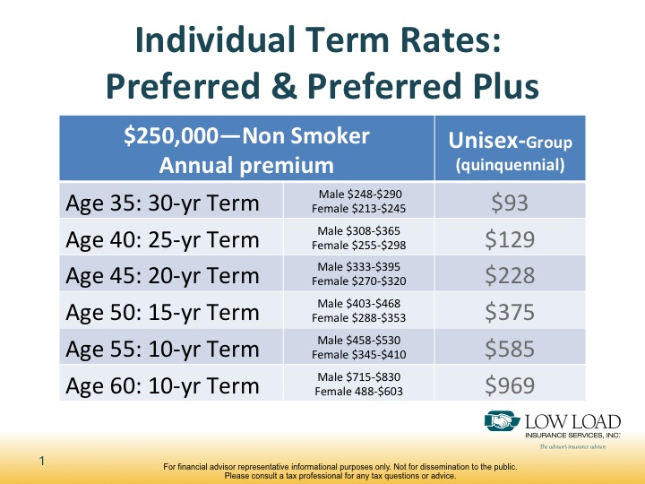 Term Life Rate Chart